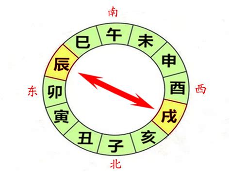 辰戌冲|辰（龙）戌（狗）冲详解